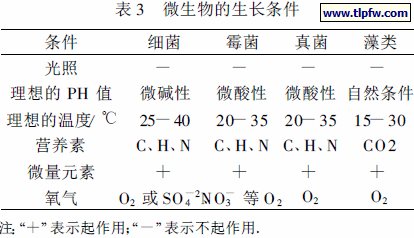 微生物的生长条件