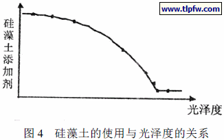 硅藻土的使用与光泽度的关系