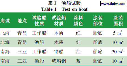 涂船试验