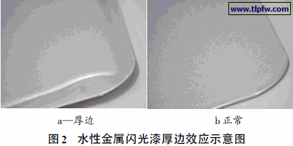 水性金属闪光漆厚边效应示意图