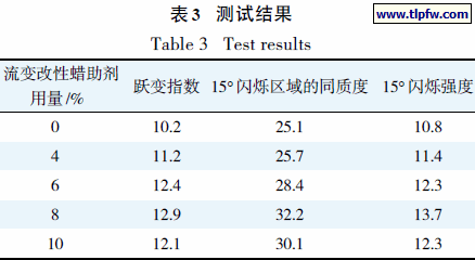 测试结果