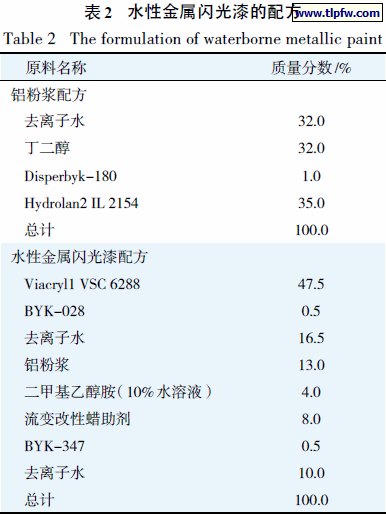 水性金属闪光漆的配方