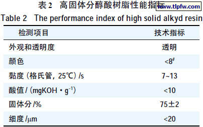 高固体分醇酸树脂性能指标