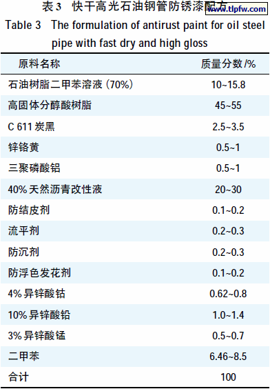 快干高光石油钢管防锈漆配方