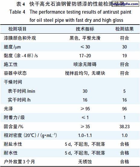 快干高光石油钢管防锈漆的性能检测结果