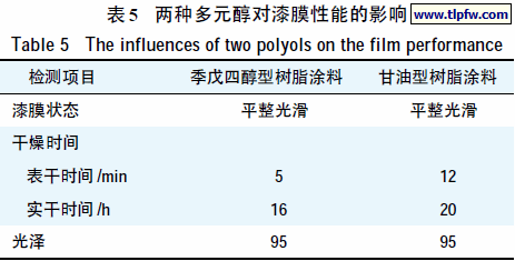 两种多元醇对漆膜性能的影响