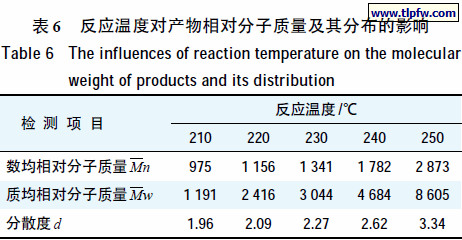 反应温度对产物相对分子质量及其分布的影响