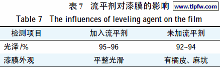 流平剂对漆膜的影响