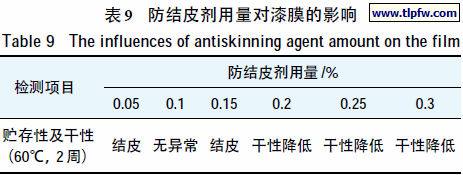 防结皮剂用量对漆膜的影响