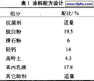 抗菌涂料的配方设计