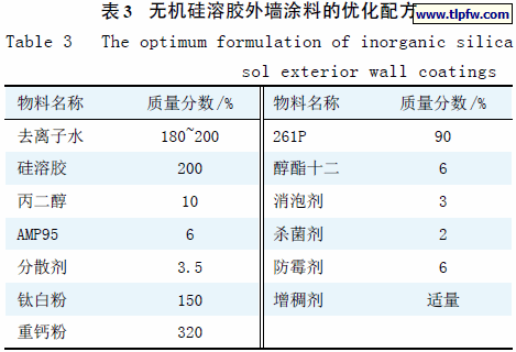 无机硅溶胶外墙涂料的优化配方
