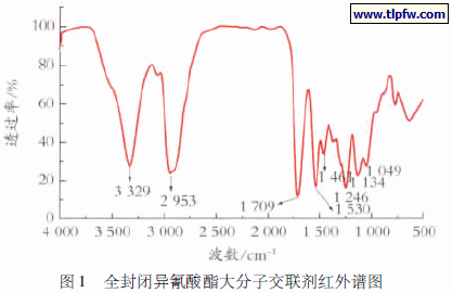全封闭异氰酸酯大分子交联剂红外谱图