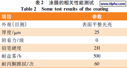涂膜的相关性能测试