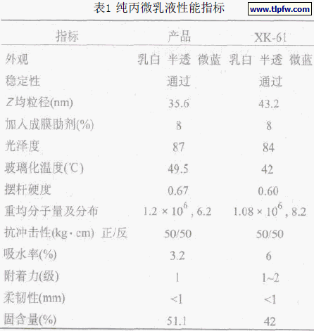 纯丙微乳液性能指标