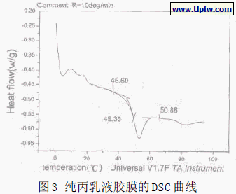 纯丙乳液胶膜的DSC 曲线