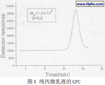 纯丙微乳液的GPC
