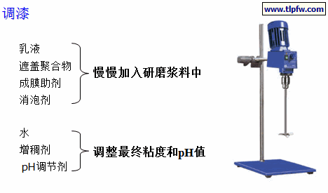 乳胶漆的典型配方和工艺
