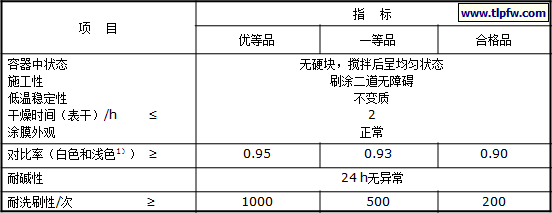 水性内墙国标GB/T 9756 - 2001