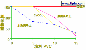 遮盖聚合物的粘结力原理