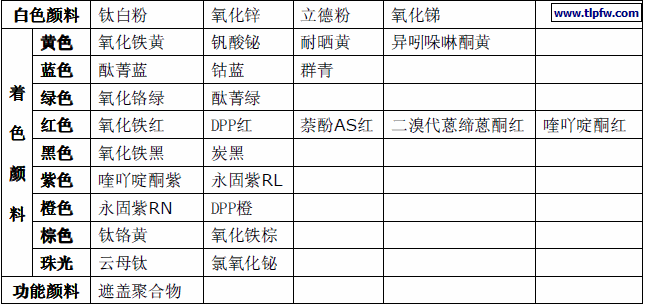 常见颜料的种类