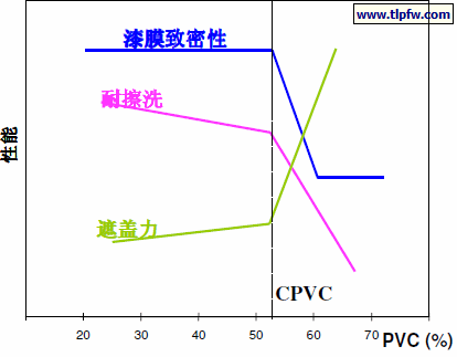 空气遮盖的优缺点