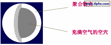 遮盖聚合物
