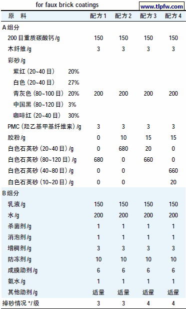 仿砖涂料的中间层配方及性能