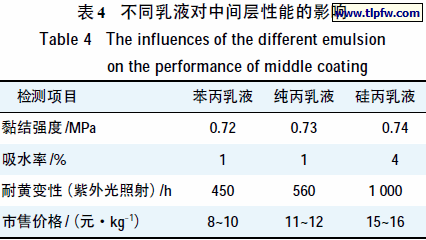 不同乳液对中间层性能的影响