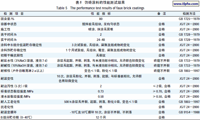 仿砖涂料的性能测试结果