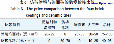 仿砖涂料与饰面砖的装修价格比较