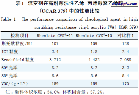 流变剂在高耐擦洗性乙烯- 丙烯酸聚乙烯醇（UCAR 379）中的性能比较