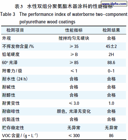 水性双组分聚氨酯木器涂料的性能指标