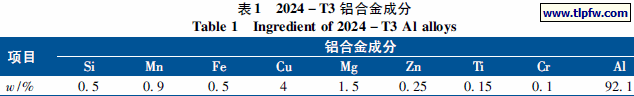 2024 － T3 铝合金成分