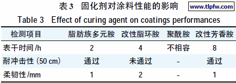 固化剂对涂料性能的影响