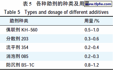 各种助剂的种类及用量