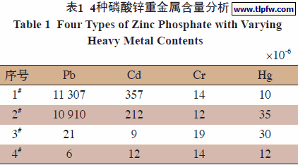 4种磷酸锌重金属含量分析