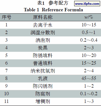 参考配方