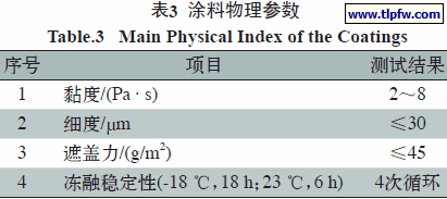 涂料物理参数