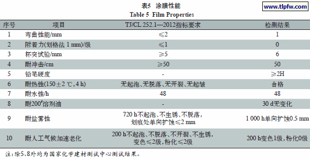 涂膜性能