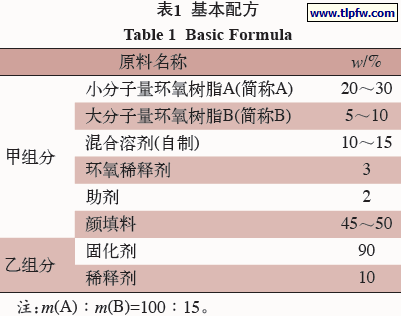 基本配方