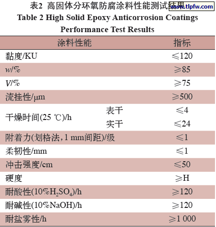 高固体分环氧防腐涂料性能测试结果