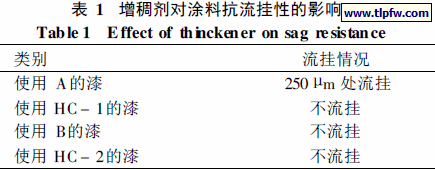 增稠剂对涂料抗流挂性的影响