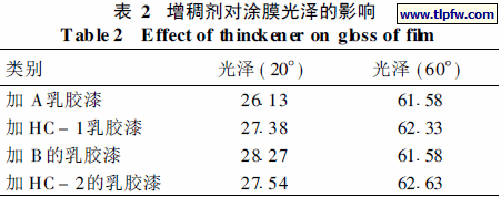 增稠剂对涂膜光泽的影响