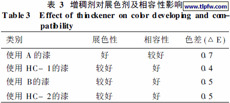 增稠剂对展色剂及相容性影响