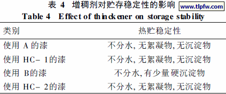 增稠剂对贮存稳定性的影响