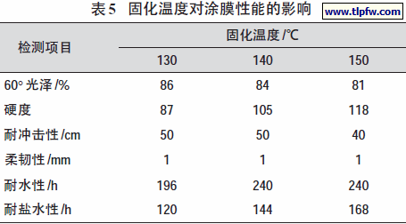 固化温度对涂膜性能的影响