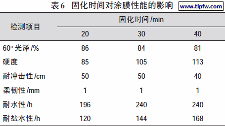 固化时间对涂膜性能的影响