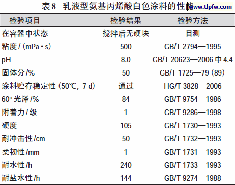 乳液型氨基丙烯酸白色涂料的性能