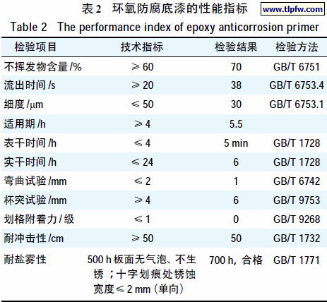 环氧防腐底漆的性能指标