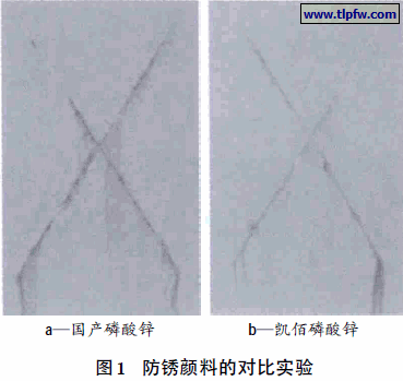 防锈颜料的对比实验